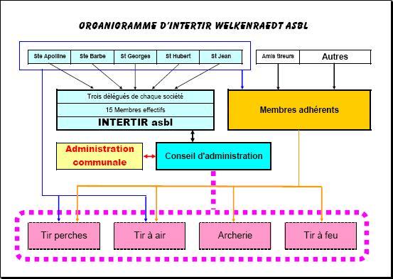 organigramme.jpg